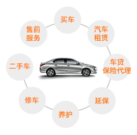 廣匯汽車服務股份公司 引領汽車租賃服務新篇章