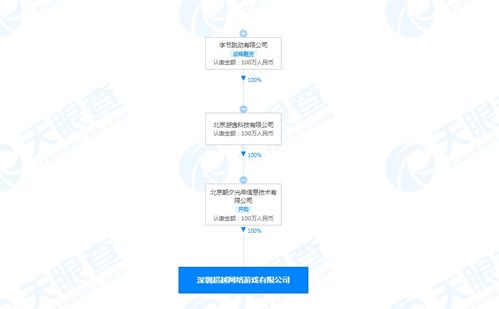 字節(jié)跳動關(guān)聯(lián)公司全資入股網(wǎng)游公司 強化互聯(lián)網(wǎng)信息服務(wù)布局