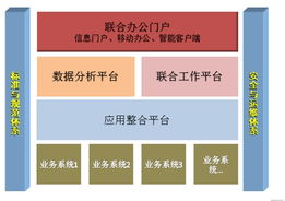 上海互聯(lián)網(wǎng)軟件集團 高端協(xié)同管理軟件與咨詢服務(wù)提供商