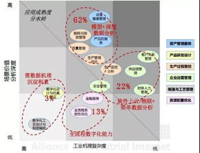 打破數(shù)據(jù)黑洞 數(shù)字工廠如何實現(xiàn)閉環(huán)互聯(lián)網(wǎng)信息服務(wù)